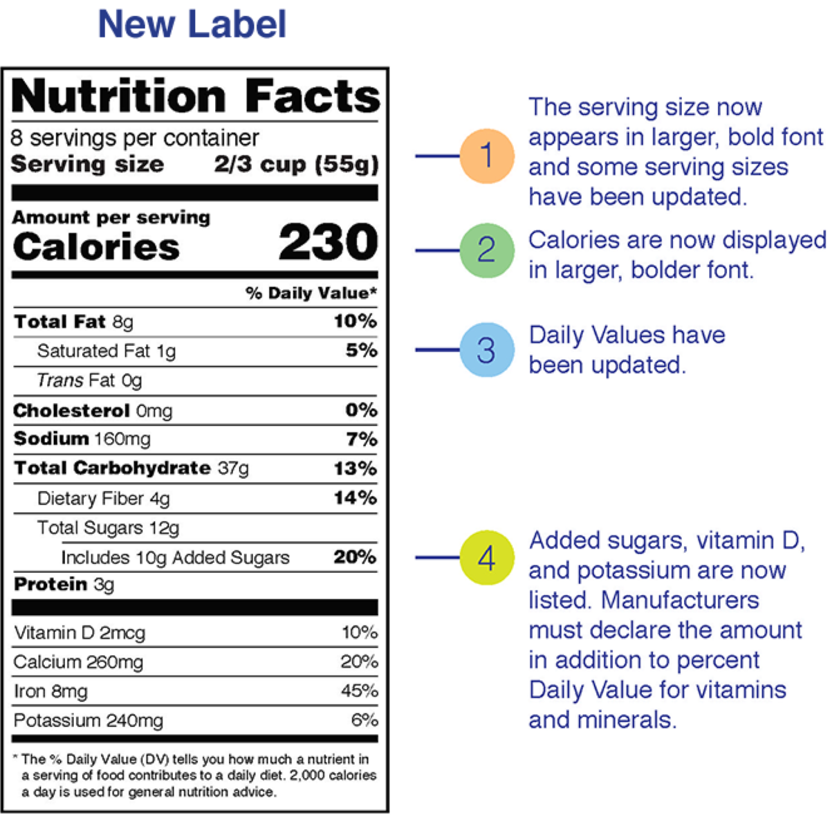 fda-introduces-new-nutrition-facts-label-healthy-tip-daily